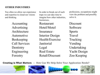 Accounting Restaurant Discount Advertising Hotel/Motel Software Architecture Insurance Sports Automotive Interior Design Travel Beekeeping Health/Exercise Trucking Call Services Janitorial Vending Dentistry Legal Undertaking Engineering Real Estate Yacht Design Forestry Retail/Discount Zoo Keeping Too often we allow our experience and expertise to cloud our visions and thinking. In order to break out of such traps we can take time to imagine how other industries, businesses,  professions, occupations might  view the problem and possibly  solve it. OTHER INDUSTRIES 
