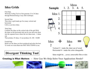 Sample + = Idea 1. 2. 3. 4. 5. Ideas 1.  2.  3.  4.  5. Idea 2 Idea 4 Vertical 2 = make the chair out of wood Horizontal 4 = make the color changeable Ideas might be….cover, removable film or skin Idea Grids First Step With this Cre8ng Tool we first generate 12 to 24 ideas through Brainstorming or any other technique. Second Step Then draw a grid made up of as many vertical and horizontal Cells as you have ideas. Third Step Combine the ideas on the vertical side of the grid With the ideas on the horizontal side one by one and write them into the separate boxes where the two ideas meet..  6 ideas can Then produce 36 ideas, 12 can produce 24, 100 - 10,000 Fourth Step Read over the ideas you have produced and select the best To work on to turn them into HOT SOLUTIONS to use. Divergent Thinking Tool 