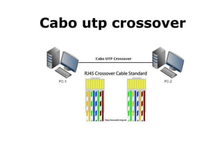Cabo utp crossover
 