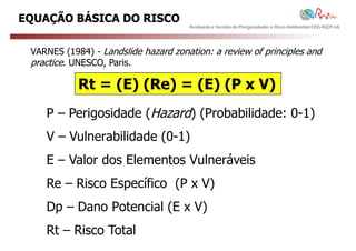 EQUAÇÃO BÁSICA DO RISCO
                                      Avaliação e Gestão de Perigosidades e Risco Ambiental CEG-IGOT-UL




 VARNES (1984) - Landslide hazard zonation: a review of principles and
 practice. UNESCO, Paris.

            Rt = (E) (Re) = (E) (P x V)
    P – Perigosidade (Hazard) (Probabilidade: 0-1)
    V – Vulnerabilidade (0-1)
    E – Valor dos Elementos Vulneráveis
    Re – Risco Específico (P x V)
    Dp – Dano Potencial (E x V)
    Rt – Risco Total
 