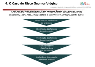 4. O Caso do Risco Geomorfológico
                                             Avaliação e Gestão de Perigosidades e Risco Ambiental CEG-IGOT-UL


    CASCATA DE PROCEDIMENTOS DA AVALIAÇÃO DA SUSCEPTIBILIDADE
  (Gueremy, 1984; Asté, 1991; Soeters & Van Westen, 1996; Guzzetti, 2005):

                           Inventário das ocorrências
                                  do fenómeno


                           Identificação dos factores
                               de predisposição


                            Ponderação dos factores
                               de predisposição

                               Modelo Preditivo:
                                Classificação da
                               susceptibilidade


                           Avaliação do desempenho
                             do modelo preditivo
 