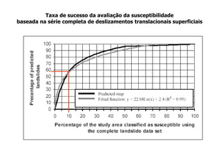 Taxa de sucesso da avaliação da susceptibilidade
baseada na série completa de deslizamentos translacionais superficiais
 