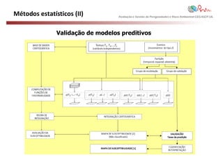 Métodos estatísticos (II)          Avaliação e Gestão de Perigosidades e Risco Ambiental CEG-IGOT-UL




               Validação de modelos preditivos
 