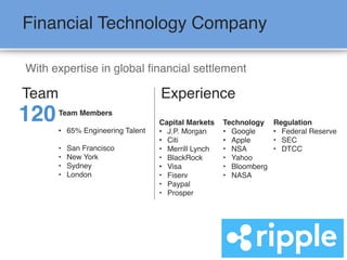 PROPRIETARY AND CONFIDENTIAL; Contents are proprietary to Ripple and provided on the condition of confidentiality. Provided
information may be disclosed, reproduced and used only in accordance with a written agreement with Ripple. No implied licenses
are intended and all rights are reserved.
CONFIDEN
TIAL
Experience
Capital Markets
• J.P. Morgan
• Citi
• Merrill Lynch
• BlackRock
• Visa
• Fiserv
• Paypal
• Prosper
Technology
• Google
• Apple
• NSA
• Yahoo
• Bloomberg
• NASA
Team
120Team Members
• 65% Engineering Talent
• San Francisco
• New York
• Sydney
• London
Financial Technology Company
With expertise in global financial settlement
Regulation
• Federal Reserve
• SEC
• DTCC
 
