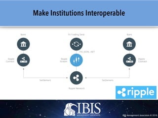 IBIS Management Associates © 2016
Make Institutions Interoperable
 