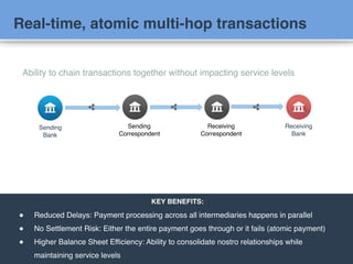 PROPRIETARY AND CONFIDENTIAL; Contents are proprietary to Ripple Labs and provided on the condition of confidentiality.
Provided information may be disclosed, reproduced and used only in accordance with a written agreement with Ripple Labs. No
implied licenses are intended and all rights are reserved.
CONFIDEN
TIAL
Real-time, atomic multi-hop transactions
25
Ability to chain transactions together without impacting service levels
KEY BENEFITS:
! Reduced Delays: Payment processing across all intermediaries happens in parallel
! No Settlement Risk: Either the entire payment goes through or it fails (atomic payment)
! Higher Balance Sheet Efficiency: Ability to consolidate nostro relationships while
maintaining service levels
Sending
Bank
Receiving
Bank
Sending
Correspondent
Receiving
Correspondent
 