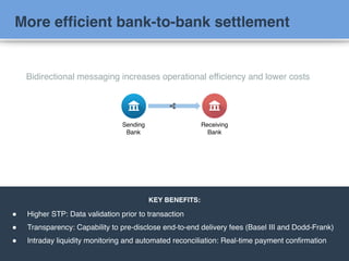 PROPRIETARY AND CONFIDENTIAL; Contents are proprietary to Ripple Labs and provided on the condition of confidentiality.
Provided information may be disclosed, reproduced and used only in accordance with a written agreement with Ripple Labs. No
implied licenses are intended and all rights are reserved.
CONFIDEN
TIAL
27
Sending
Bank
Receiving
Bank
Bidirectional messaging increases operational efficiency and lower costs
KEY BENEFITS:
! Higher STP: Data validation prior to transaction
! Transparency: Capability to pre-disclose end-to-end delivery fees (Basel III and Dodd-Frank)
! Intraday liquidity monitoring and automated reconciliation: Real-time payment confirmation
More efficient bank-to-bank settlement
 
