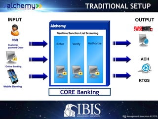 IBIS Management Associates © 2016
Customer
payment Order
CSR
Online Banking
Mobile Banking
INPUT OUTPUT
RTGS
Alchemy
Enter Verify Authorize
CORE Banking
Realtime Sanction List Screening
ACH
TRADITIONAL SETUP
 