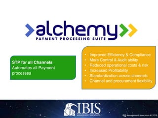 IBIS Management Associates © 2016
STP for all Channels
Automates all Payment
processes
• Improved Efficiency & Compliance
• More Control & Audit ability
• Reduced operational costs & risk
• Increased Profitability
• Standardization across channels
• Channel and procurement flexibility
 