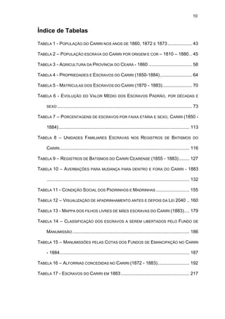 10

Índice de Tabelas
TABELA 1 - POPULAÇÃO DO CARIRI NOS ANOS DE 1860, 1872 E 1873 ................... 43
TABELA 2 – POPULAÇÃO ESCRAVA DO CARIRI POR ORIGEM E COR – 1810 – 1880. . 45
TABELA 3 - AGRICULTURA DA PROVÍNCIA DO CEARÁ - 1860 .................................. 58
TABELA 4 - PROPRIEDADES E ESCRAVOS DO CARIRI (1850-1884) ......................... 64
TABELA 5 - MATRÍCULAS DOS ESCRAVOS DO CARIRI (1870 - 1883)....................... 70
TABELA 6 - EVOLUÇÃO

DO

VALOR MÉDIO

DOS

ESCRAVOS PADRÃO,

POR DÉCADAS E

SEXO ..........................................................................................................

73

TABELA 7 – PORCENTAGENS DE ESCRAVOS POR FAIXA ETÁRIA E SEXO, CARIRI (1850 1884)....................................................................................................... 113
TABELA 8 – UNIDADES FAMILIARES ESCRAVAS

NOS

REGISTROS

DE

BATISMOS

DO

CARIRI ...................................................................................................... 116
TABELA 9 – REGISTROS DE BATISMOS DO CARIRI CEARENSE (1855 - 1883) ........ 127
TABELA 10 – AVERBAÇÕES

PARA MUDANÇA PARA DENTRO E FORA DO

CARIRI - 1883

................................................................................................................ 132
TABELA 11 - CONDIÇÃO SOCIAL DOS PADRINHOS E MADRINHAS .......................... 155
TABELA 12 – VISUALIZAÇÃO DE APADRINHAMENTO ANTES E DEPOIS DA LEI 2040 .. 160
TABELA 13 - MAPPA DOS FILHOS LIVRES DE MÃES ESCRAVAS DO CARIRI (1883).... 179
TABELA 14 – CLASSIFICAÇÃO

DOS ESCRAVOS A SEREM LIBERTADOS PELO

FUNDO

DE

MANUMISSÃO ............................................................................................ 186
TABELA 15 – MANUMISSÕES PELAS COTAS DOS FUNDOS DE EMANCIPAÇÃO NO CARIRI
- 1884...................................................................................................... 187
TABELA 16 – ALFORRIAS CONCEDIDAS NO CARIRI (1872 - 1883)......................... 192
TABELA 17 - ESCRAVOS DO CARIRI EM 1883...................................................... 217

 