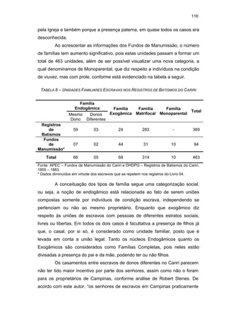 116

pela Igreja e também porque a presença paterna, em quase todos os casos era
desconhecida.
Ao acrescentar as informações dos Fundos de Manumissão, o número
de famílias tem aumento significativo, pois estas unidades passam a formar um
total de 463 unidades, além de ser possível visualizar uma nova categoria, a
qual denominamos de Monoparental, que diz respeito a indivíduos na condição
de viuvez, mas com prole, conforme está evidenciado na tabela a seguir.
TABELA 8 – UNIDADES FAMILIARES ESCRAVAS NOS REGISTROS DE BATISMOS DO CARIRI
Família
Endogâmica
Família
Família
Família
Total
Exogâmica Matrifocal Monoparental
Mesmo
Donos
Dono Diferentes
Registros
de
Batismos
Fundos
de
Manumissão*
Total

59

03

24

283

-

369

07

02

44

31

10

94

66

05

68

314

10

463

Fonte: APEC – Fundos de Manumissão do Cariri e DHDPG – Registros de Batismos do Cariri,
1855 – 1883.
* Dados diminuídos em virtude dos escravos que se repetem nos registros do Livro 04.

A conceituação dos tipos de família segue uma categorização social,
ou seja, a noção de endogâmico está relacionada ao fato de serem uniões
compostas somente por indivíduos de condição escrava, independendo se
pertenciam ou não ao mesmo proprietário. Enquanto que exogâmico diz
respeito às uniões de escravos com pessoas de diferentes estratos sociais,
livres ou libertas. Em todos os dois casos é facultativa a presença de filhos já
que, o casal, por si só, é considerado como unidade familiar, posto que é
levada em conta a união legal. Tanto os núcleos Endogâmicos quanto os
Exogâmicos são considerados como Famílias Completas, pois neles estão
divisadas a presença do pai e da mãe, podendo ter ou não filhos.
Os casamentos entre escravos de donos diferentes no Cariri parecem
não ter tido maior incentivo por parte dos senhores, assim como não o foram
para os proprietários de Campinas, conforme análise de Robert Slenes. De
acordo com este autor, “os senhores de escravos em Campinas praticamente

 