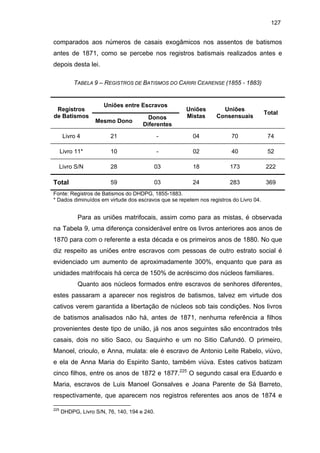 127

comparados aos números de casais exogâmicos nos assentos de batismos
antes de 1871, como se percebe nos registros batismais realizados antes e
depois desta lei.
TABELA 9 – REGISTROS DE BATISMOS DO CARIRI CEARENSE (1855 - 1883)

Registros
de Batismos

Uniões entre Escravos

Uniões
Mistas

Uniões
Consensuais

Total

Mesmo Dono

Donos
Diferentes

Livro 4

21

-

04

70

74

Livro 11*

10

-

02

40

52

Livro S/N

28

03

18

173

222

59

03

24

283

369

Total

Fonte: Registros de Batismos do DHDPG, 1855-1883.
* Dados diminuídos em virtude dos escravos que se repetem nos registros do Livro 04.

Para as uniões matrifocais, assim como para as mistas, é observada
na Tabela 9, uma diferença considerável entre os livros anteriores aos anos de
1870 para com o referente a esta década e os primeiros anos de 1880. No que
diz respeito as uniões entre escravos com pessoas de outro estrato social é
evidenciado um aumento de aproximadamente 300%, enquanto que para as
unidades matrifocais há cerca de 150% de acréscimo dos núcleos familiares.
Quanto aos núcleos formados entre escravos de senhores diferentes,
estes passaram a aparecer nos registros de batismos, talvez em virtude dos
cativos verem garantida a libertação de núcleos sob tais condições. Nos livros
de batismos analisados não há, antes de 1871, nenhuma referência a filhos
provenientes deste tipo de união, já nos anos seguintes são encontrados três
casais, dois no sitio Saco, ou Saquinho e um no Sitio Cafundó. O primeiro,
Manoel, crioulo, e Anna, mulata: ele é escravo de Antonio Leite Rabelo, viúvo,
e ela de Anna Maria do Espirito Santo, também viúva. Estes cativos batizam
cinco filhos, entre os anos de 1872 e 1877.225 O segundo casal era Eduardo e
Maria, escravos de Luis Manoel Gonsalves e Joana Parente de Sá Barreto,
respectivamente, que aparecem nos registros referentes aos anos de 1874 e
225

DHDPG, Livro S/N, 76, 140, 194 e 240.

 