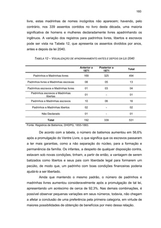 160

livre, estas madrinhas de nomes incógnitos não aparecem; havendo, pelo
contrário, nos 339 assentos contidos no livro desta década, uma maioria
significativa de homens e mulheres declaradamente livres apadrinhando os
ingênuos. A variação dos registros para padrinhos livres, libertos e escravos
pode ser vista na Tabela 12, que apresenta os assentos divididos por anos,
antes e depois da lei 2040.
TABELA 12 – VISUALIZAÇÃO DE APADRINHAMENTO ANTES E DEPOIS DA LEI 2040
Anterior a
1871

Posterior a
1871

Total

Padrinhos e Madrinhas livres

169

325

494

Padrinhos livres e Madrinhas escravas

08

05

13

Padrinhos escravos e Madrinhas livres

01

03

04

Padrinhos escravos e Madrinhas
libertas

01

-

01

Padrinhos e Madrinhas escravos

10

06

16

Padrinhos e Madrinhas libertos

02

-

02

Não Declarado

01

-

01

Total

192

339

531

Fonte: Registros de Batismos, DHDPG, 1855-1883.

De acordo com a tabela, o número de batismos aumentou em 56,6%
após a promulgação do Ventre Livre, o que significa que os escravos passaram
a ter mais garantias, como a não separação do núcleo, para a formação e
permanência da família. Os infantes, a despeito de qualquer disposição contra,
estavam sob novas condições, tinham, a partir de então, a vantagem de serem
batizados como libertos e seus pais com liberdade legal para formarem um
pecúlio, de modo que, um padrinho com boas condições financeiras poderia
ajudá-lo a ser libertado.
Ainda que mantendo o mesmo padrão, o número de padrinhos e
madrinhas livres aumentou consideravelmente após a promulgação de tal lei,
apresentando um acréscimo de cerca de 92,3%. Nas demais combinações, é
possível observar pequenas variações em seus números, todavia, não chegam
a afetar a conclusão de uma preferência pela primeira categoria, em virtude de
maiores possibilidades de obtenção de benefícios por meio dessa relação.

 