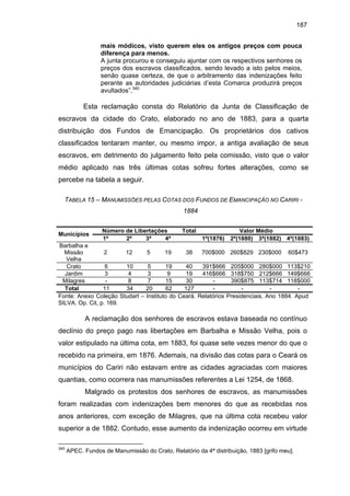 187
mais módicos, visto querem eles os antigos preços com pouca
diferença para menos.
A junta procurou e conseguiu ajuntar com os respectivos senhores os
preços dos escravos classificados, sendo levado a isto pelos meios,
senão quase certeza, de que o arbitramento das indenizações feito
perante as autoridades judiciárias d’esta Comarca produzirá preços
avultados”.340

Esta reclamação consta do Relatório da Junta de Classificação de
escravos da cidade do Crato, elaborado no ano de 1883, para a quarta
distribuição dos Fundos de Emancipação. Os proprietários dos cativos
classificados tentaram manter, ou mesmo impor, a antiga avaliação de seus
escravos, em detrimento do julgamento feito pela comissão, visto que o valor
médio aplicado nas três últimas cotas sofreu fortes alterações, como se
percebe na tabela a seguir.
TABELA 15 – MANUMISSÕES PELAS COTAS DOS FUNDOS DE EMANCIPAÇÃO NO CARIRI 1884

Municípios

Número de Libertações
1ª
2ª
3ª
4ª

Total

Valor Médio
1ª(1876) 2ª(1880) 3ª(1882) 4ª(1883)

Barbalha e
2
12
5
19
38
700$000 260$829 230$000 60$473
Missão
Velha
Crato
6
10
5
19
40
391$666 205$000 280$000 113$210
Jardim
3
4
3
9
19
416$666 318$750 212$666 149$666
Milagres
8
7
15
30
390$875 113$714 118$000
11
34
20
62
127
Total
Fonte: Anexo Coleção Studart – Instituto do Ceará. Relatórios Presidenciais, Ano 1884. Apud
SILVA. Op. Cit, p. 169.

A reclamação dos senhores de escravos estava baseada no contínuo
declínio do preço pago nas libertações em Barbalha e Missão Velha, pois o
valor estipulado na última cota, em 1883, foi quase sete vezes menor do que o
recebido na primeira, em 1876. Ademais, na divisão das cotas para o Ceará os
municípios do Cariri não estavam entre as cidades agraciadas com maiores
quantias, como ocorrera nas manumissões referentes a Lei 1254, de 1868.
Malgrado os protestos dos senhores de escravos, as manumissões
foram realizadas com indenizações bem menores do que as recebidas nos
anos anteriores, com exceção de Milagres, que na última cota recebeu valor
superior a de 1882. Contudo, esse aumento da indenização ocorreu em virtude
340

APEC. Fundos de Manumissão do Crato, Relatório da 4ª distribuição, 1883 [grifo meu].

 