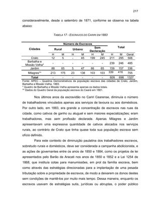 217

consideravelmente, desde o setembro de 1871, conforme se observa na tabela
abaixo:
TABELA 17 - ESCRAVOS DO CARIRI EM 1883
Número de Escravos
Cidades

Rural

Urbano

H
12

M
5

H
-

M
45

Sem
Declaração
H
M
199
245

Total
H
211

M
295

Geral
506

Crato
Barbalha e
Missão Velha*
Jardim

-

-

-

-

-

-

239

246

485

88

65

5

47

66

65

213

175

23

138

103

103

157
416

336

Milagres**

159
339

Total

-

-

-

-

-

-

609

698

1327

755

Fonte: APEC – Quadros Demonstrativos da população escrava das cidades de Crato, Jardim,
Barbalha e Missão Velha, 1883.
* Quadro de Barbalha e Missão Velha apresenta apenas os dados totais.
** Dados do Quadro Geral da população escrava do Ceará em 1881.

Nos últimos anos da escravidão no Cariri Cearense, diminuía o número
de trabalhadores vinculados apenas aos serviços de lavoura ou aos domésticos.
Por outro lado, em 1883, era grande a concentração de escravos nas ruas da
cidade, como cativos de ganho ou aluguel e sem maiores especializações; eram
trabalhadores, mas sem profissão declarada. Apenas Milagres e Jardim
apresentavam uma expressiva quantidade de cativos alocados nos serviços
rurais, ao contrário de Crato que tinha quase toda sua população escrava sem
ofício definido.
Para este contexto de diminuição paulatina dos trabalhadores escravos,
sobretudo rurais e domésticos, deve ser considerada a campanha abolicionista, e
as ações de governantes entre os anos de 1850 e 1884, como os projetos de lei
apresentados pelo Barão de Aracati nos anos de 1850 e 1852 e a Lei 1254 de
1868, que instituía cotas para manumissões, em prol da família escrava, bem
como através das estratégias direcionadas para a implantação de uma pesada
tributação sobre a propriedade de escravos, de modo a deixarem os donos destes
sem condições de mantê-los por muito mais tempo. Dessa maneira, enquanto os
escravos usavam de estratégias sutis, jurídicas ou abruptas, o poder público

 