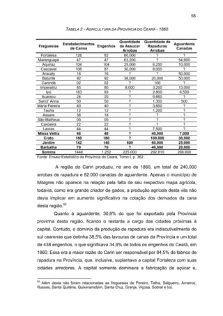 58
TABELA 3 - AGRICULTURA DA PROVÍNCIA DO CEARÁ - 1860
Quantidade Quantidade de
Aguardente
de Assucar
Rapaduras
Canadas
Arrobas
Arrobas
Fortalesa
126
82
60,000
?
?
Maranguape
47
47
63,200
?
54,600
Aquiraz
104
104
25,000
6,250
10,000
Cascavel
106
87
30,000
6,000
?
Aracaty
16
16
?
?
50,000
Baturité
92
92
38,000
20,000
50,000
Canindé
02
02
?
100
?
Imperatriz
85
80
8,000
3,200
13,000
Ipú
183
93
?
2,800
6,500
Acaracu
24
20
?
6,660
?
Sanct’ Anna
50
50
?
1,300
500
Maria Pereira
40
40
?
3,800
?
Tauha
12
12
?
1,200
?
Assare
38
18
?
?
?
São Matheus
05
05
?
?
?
Caxoeira
22
22
?
?
?
Lavras
44
44
?
7,500
?
Missa Velha
48
48
?
40,000
7,000
Crato
180
180
?
100,000
30,000
Jardim
142
140
800
60,000
25,000
Barbalha
70
70
?
40,000
20,000
1446
1,252
225.000
292,810
266.600
Somma
Fonte: Ensaio Estatístico da Província do Ceará, Tomo I, p. 362.
Freguesias

Estabelecimentos
Engenhos
de Canna

A região do Cariri produziu, no ano de 1860, um total de 240.000
arrobas de rapadura e 82.000 canadas de aguardente. Apenas o município de
Milagres não aparece na relação pela falta de seu respectivo mapa agrícola,
todavia, como era grande criador de gados, a produção agrícola desta vila não
devia implicar em aumento significativo na cotação dos derivados da cana
desta região.92
Quanto à aguardente, 30,8% do que foi exportado pela Província
provinha desta região, ficando o restante a cargo das cidades próximas à
capital. Contudo, o domínio da produção de rapadura era indiscutivelmente do
sul cearense que detinha 38,5% das lavouras de canas da Província e um total
de 438 engenhos, o que significava 34,9% de todos os engenhos do Ceará, em
1860. Essa era a maior razão do Cariri ser responsável por 84,5% do fabrico de
rapadura na Província, que, inclusive, suplantava a capital Fortaleza com suas
cidades arredores. A capital somente dominava a fabricação de açúcar e,
92

Além desta não foram relacionadas as freguesias de Pereiro, Telha, Salgueiro, Arneiroz,
Russas, Santa Quitéria, Quixeramobim, Santa Cruz, Granja, Viçosa, Sobral e Icó.

 