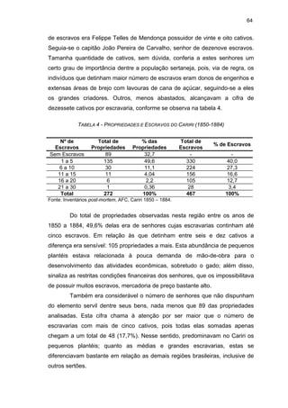 64

de escravos era Felippe Telles de Mendonça possuidor de vinte e oito cativos.
Seguia-se o capitão João Pereira de Carvalho, senhor de dezenove escravos.
Tamanha quantidade de cativos, sem dúvida, conferia a estes senhores um
certo grau de importância dentre a população sertaneja, pois, via de regra, os
indivíduos que detinham maior número de escravos eram donos de engenhos e
extensas áreas de brejo com lavouras de cana de açúcar, seguindo-se a eles
os grandes criadores. Outros, menos abastados, alcançavam a cifra de
dezessete cativos por escravaria, conforme se observa na tabela 4.
TABELA 4 - PROPRIEDADES E ESCRAVOS DO CARIRI (1850-1884)
Nº de
Escravos
Sem Escravos
1a5
6 a 10
11 a 15
16 a 20
21 a 30
Total

Total de
Propriedades
89
135
30
11
6
1
272

% das
Propriedades
32,7
49,6
11,1
4,04
2,2
0,36
100%

Total de
Escravos
330
224
156
105
28
467

% de Escravos
40,0
27,3
16,6
12,7
3,4
100%

Fonte: Inventários post-mortem, AFC, Cariri 1850 – 1884.

Do total de propriedades observadas nesta região entre os anos de
1850 a 1884, 49,6% delas era de senhores cujas escravarias continham até
cinco escravos. Em relação às que detinham entre seis e dez cativos a
diferença era sensível: 105 propriedades a mais. Esta abundância de pequenos
plantéis estava relacionada à pouca demanda de mão-de-obra para o
desenvolvimento das atividades econômicas, sobretudo o gado; além disso,
sinaliza as restritas condições financeiras dos senhores, que os impossibilitava
de possuir muitos escravos, mercadoria de preço bastante alto.
Também era considerável o número de senhores que não dispunham
do elemento servil dentre seus bens, nada menos que 89 das propriedades
analisadas. Esta cifra chama à atenção por ser maior que o número de
escravarias com mais de cinco cativos, pois todas elas somadas apenas
chegam a um total de 48 (17,7%). Nesse sentido, predominavam no Cariri os
pequenos plantéis; quanto as médias e grandes escravarias, estas se
diferenciavam bastante em relação as demais regiões brasileiras, inclusive de
outros sertões.

 