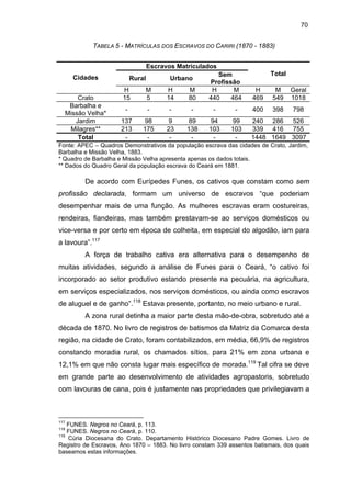 70
TABELA 5 - MATRÍCULAS DOS ESCRAVOS DO CARIRI (1870 - 1883)
Escravos Matriculados
Cidades
Crato
Barbalha e
Missão Velha*
Jardim
Milagres**
Total

Rural

Urbano

Sem
Profissão
H
M
440
464

H
15

M
5

H
14

M
80

-

-

-

-

-

-

137
213
-

98
175
-

9
23
-

89
138
-

94
103
-

99
103
-

Total
H
469

M
549

Geral
1018

400

398

798

240 286 526
339 416 755
1448 1649 3097

Fonte: APEC – Quadros Demonstrativos da população escrava das cidades de Crato, Jardim,
Barbalha e Missão Velha, 1883.
* Quadro de Barbalha e Missão Velha apresenta apenas os dados totais.
** Dados do Quadro Geral da população escrava do Ceará em 1881.

De acordo com Eurípedes Funes, os cativos que constam como sem
profissão declarada, formam um universo de escravos “que poderiam
desempenhar mais de uma função. As mulheres escravas eram costureiras,
rendeiras, fiandeiras, mas também prestavam-se ao serviços domésticos ou
vice-versa e por certo em época de colheita, em especial do algodão, iam para
a lavoura”.117
A força de trabalho cativa era alternativa para o desempenho de
muitas atividades, segundo a análise de Funes para o Ceará, “o cativo foi
incorporado ao setor produtivo estando presente na pecuária, na agricultura,
em serviços especializados, nos serviços domésticos, ou ainda como escravos
de aluguel e de ganho”.118 Estava presente, portanto, no meio urbano e rural.
A zona rural detinha a maior parte desta mão-de-obra, sobretudo até a
década de 1870. No livro de registros de batismos da Matriz da Comarca desta
região, na cidade de Crato, foram contabilizados, em média, 66,9% de registros
constando moradia rural, os chamados sítios, para 21% em zona urbana e
12,1% em que não consta lugar mais específico de morada.119 Tal cifra se deve
em grande parte ao desenvolvimento de atividades agropastoris, sobretudo
com lavouras de cana, pois é justamente nas propriedades que privilegiavam a

117

FUNES. Negros no Ceará, p. 113.
FUNES. Negros no Ceará, p. 110.
119
Cúria Diocesana do Crato. Departamento Histórico Diocesano Padre Gomes. Livro de
Registro de Escravos, Ano 1870 – 1883. No livro constam 339 assentos batismais, dos quais
baseamos estas informações.
118

 