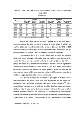 73
TABELA 6 - EVOLUÇÃO DO VALOR MÉDIO DOS ESCRAVOS PADRÃO, POR DÉCADAS E SEXO
(1810 - 1884)
Em mil Réis
Homens
Escravos
Preço
Variação
Escravos
Padrão
Médio
do Preço
Padrão
1810 – 1819
10
120,00
05
1820 – 1829
11
131,81
0,09
17
1830 – 1839
27
235,55
0,78
35
1840 – 1849
54
325,55
0,38
45
1850 – 1859
58
476,20
0,46
75
1860 – 1869
51
691,00
0,45
59
1870 – 1879
45
637,20
-0,07
34
1880 – 1884
07
492,80
-0,22
12
Fonte: AFC – Inventários post-mortem, Cariri 1810 – 1884.
Períodos

Mulheres
Preço
Variação do
Médio
Preço
142,00
131,47
-0,07
284,57
1,16
310,66
0,09
505,46
0,62
555,00
0,09
428,30
-0,22
266,60
-0,37

A partir dos dados evidenciados na Tabela 6, pode ser verificado um
aumento gradual do valor monetário atribuído à posse cativa. A tabela, que
engloba dados de inventários elaborados entre as décadas de 1810 e 1884,
contêm dados significativos para a análise dos escravos e do contexto em que
estavam inseridos, o sul do Ceará na segunda metade do século XIX.
Entre as décadas de 1810 e 1820, a diferença no preço dos escravos
ainda era pouco sensível, sobretudo para as mulheres que apresentavam
queda de 7% na média geral. No entanto, a partir da década de 1830, os
preços dos escravos já demonstravam variações maiores, com um significativo
aumento das estimativas para o sexo feminino. Data essa época, um aumento
no número de cativos nos inventários, assim como um acréscimo no preço dos
escravos que chega a 44% e no caso das mulheres, 53%, primeira inversão da
média de preços ocorrida entre homens e mulheres.
Essa brusca mudança foi resultado da proibição do tráfico africano
pela implantação da lei de 1831, que ficou conhecida “lei pra inglês ver”,
embora no Ceará, em 1834, terem sido presos dois navios negreiros.123 Com a
represália por parte do governo britânico no tráfico de africanos para o Brasil, a
oferta de mão-de-obra cativa diminuíra consideravelmente. Quedas na oferta
tendiam a ser mais sentidas em áreas que não apresentassem uma economia
caracteristicamente de plantation, uma produção voltada em maior medida para
a exportação – e, portanto, mais rentável – que, sem dúvidas, aglutinava o

123

FERREIRA SOBRINHO. Op. Cit, p. 37.

 