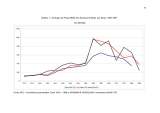 77

Gráfico 1 - Evolução do Preço Médio dos Escravos Padrão, por áreas, 1800-1887
Em Mil Réis
1200

1000

800

600

400

200

0
1810

1815

1820

1825

1830

1835

1840
Cariri CE

1845

1850
Interior PE

1855

1860

1865

1870

Litoral PE

Fonte: AFC – Inventários post-mortem, Cariri 1810 – 1888 e VERSIANI & VERGOLINO, Inventários IAHGP- PE.

1875

1880

1885

 