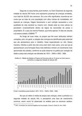 78

Segundo os documentos post-mortem, no Cariri Cearense da segunda
metade do século XIX havia uma expressiva presença de crianças arroladas,
num total de 38,35% dos escravos. Era uma cifra significativa, levando-se em
conta que se trata de uma população com altos índices de mortalidade, em
especial as crianças, frágeis fisicamente e sem nutrição necessária a uma
qualidade de vida razoável ou mesmo ruim. Desde cedo as crias cativas se
percebiam invariavelmente dentro da lógica da escravidão de posse e
proprietário. É o caso da menina Pastora, que tinha apenas 14 dias de nascida
e já estava cotada a 20$000.128
Ao longo de suas vidas, os preços que lhe eram atribuídos sofriam
variações, pois, em geral, a cotação das crianças era identificada pelo potencial
que ela apresentava para o trabalho, fosse especializado ou não. Dessa
maneira, infantes a partir dos dez anos eram bem mais caros, uma vez que já
apresentavam uma formação física mais definida e tinham um rendimento mais
aproximado dos adultos, conforme se pode observar no gráfico por variação de
idade e preço das crianças nas décadas de 1810 – 1849 e 1850 - 1884.
Gráfico 2 - Média de Idades e Preços de Escravos até os 14 anos no Cariri para a
primeira e a segunda metade do século XIX

600

500

400

300

200

100

14 anos

13 anos

12 anos

11 anos

9 anos

10 anos

8 anos

7 anos

6 anos

5 anos

4 anos

3 anos

2 anos

1 ano

14 anos

até 1 ano

13 anos

12 anos

11 anos

10 anos

9 anos

8 anos

7 anos

6 anos

5 anos

4 anos

3 anos

1 ano

2 anos

até 1 ano

0

Fonte: Inventários post-mortem, AFC, 1810 – 1849 e 1850 - 1884.

No que se refere à média de preços das crianças, entre a primeira e a
segunda metade do século XIX, é perceptível uma taxa de crescimento
contínua, assim como foi observada na análise para os escravos adultos:
128

AFC. Inventário de Joanna Angellica da Anunciação, Caixa 6, Pasta 53, Ano 1836.

 