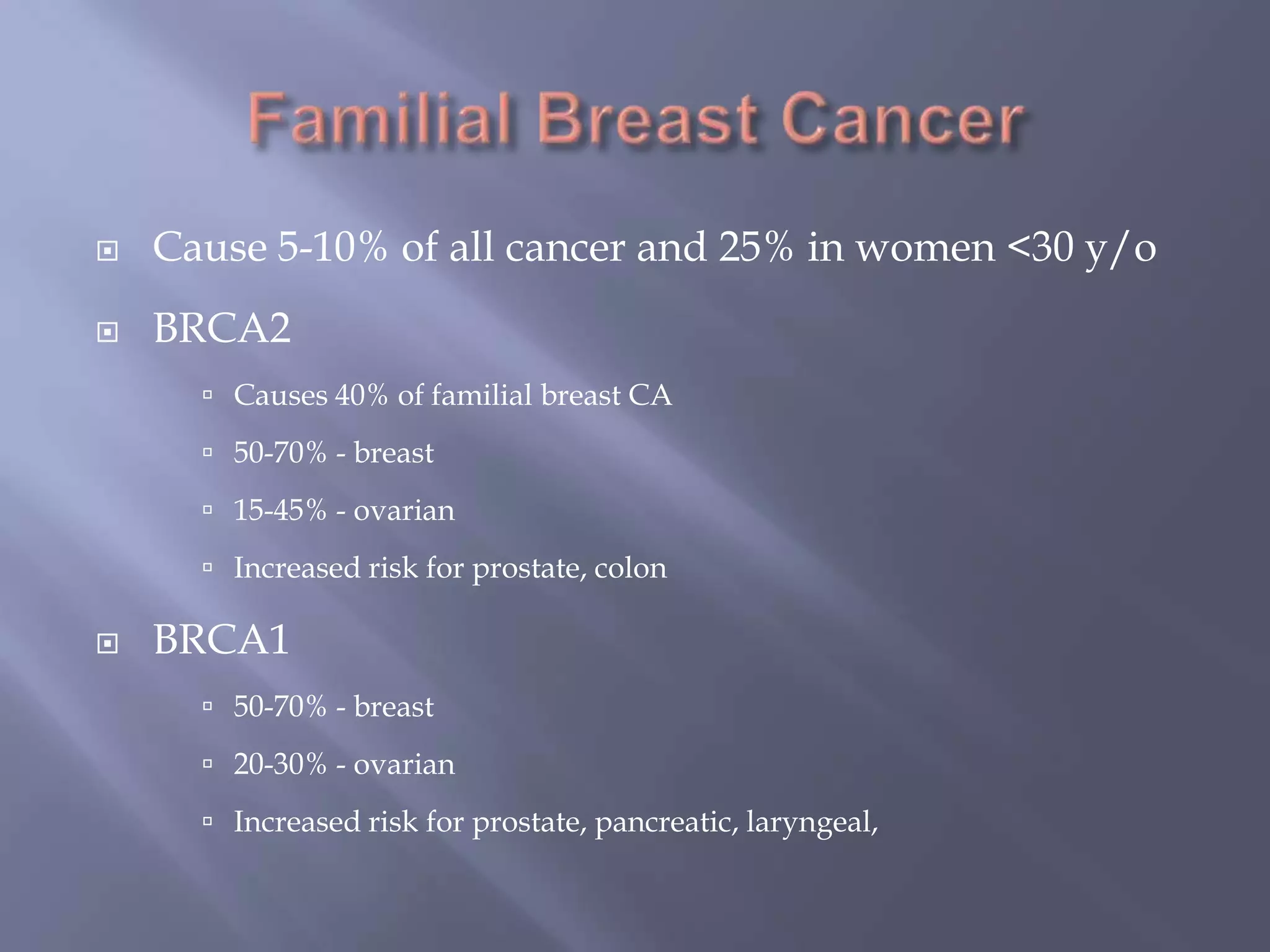Familial Breast CancerCause 5-10% of all cancer and 25% in women <30 y/oBRCA2Causes 40% of familial breast CA50-70% - breast15-45% - ovarianIncreased risk for prostate, colonBRCA150-70% - breast20-30% - ovarianIncreased risk for prostate, pancreatic, laryngeal,