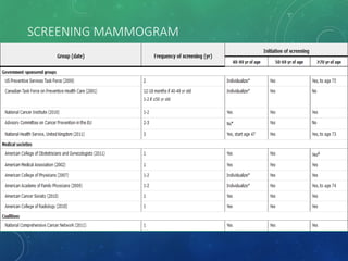 SCREENING MAMMOGRAM
 