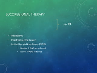 LOCOREGIONAL THERAPY
• Mastectomy
• Breast Conserving Surgery
• Sentinel Lymph Node Biopsy (SLNB)
• Negative  ALND not performed
• Positive  ALND performed
+/- RT
 