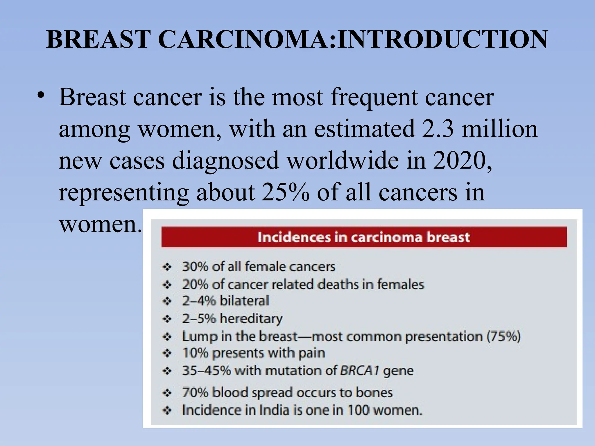 Ca breast- anatomy, risk factors, classification | PPTX