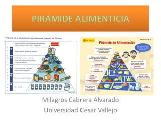 Milagros Cabrera Alvarado
Universidad César Vallejo
 