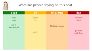 cute
color
armholes
tight
petite
fit
warm
light weight
Michigan winter
pockets
inside linen
price
 