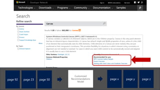 page 92 page 23 page 50
Customized
Recommendations
Model
page x page y page z
Recommended for you:
 
