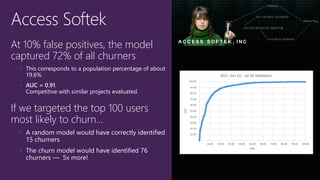 At 10% false positives, the model
captured 72% of all churners
 This corresponds to a population percentage of about
19.6%.
 AUC = 0.91.
Competitive with similar projects evaluated.
If we targeted the top 100 users
most likely to churn…
 A random model would have correctly identified
15 churners
 The churn model would have identified 76
churners — 5x more!
Access Softek
 
