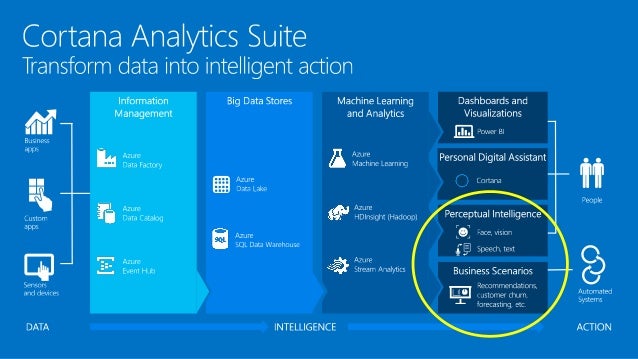 machine learning in retail analytics