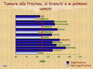MISA-2 Metanalisi Italiana Salute-AmbienteMilanoTorino VeronaMestre VeneziaTriesteGenova BolognaRavennaFirenzePisaRomaNapoliTaranto (1999-2002)CataniaPalermoMisa-2