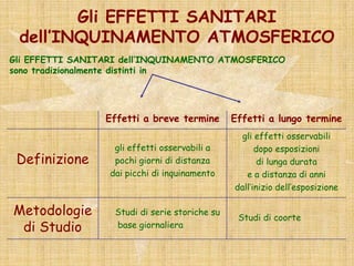 _ Idrocarburi Policiclici      Aromatici (IPA)NOTA:            la misura delle concentrazioni di PM10,            benzene ed IPA nei centri urbani           è abbastanza recente.            Il DM 15 Aprile 1994 ha per la prima volta             imposto alle città con più di 150.000 abitanti            di misurare, tra gli altri, questi inquinanti,           detti per l’appunto non convenzionali.