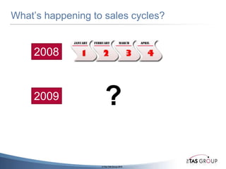 How long does it take to lose a sale??