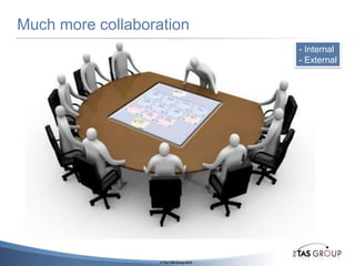 What’s changing with customers?