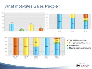 No more “One-size-fits-all” 