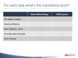 Is this your sales team?