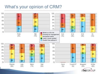 For each task what’s the importance level?