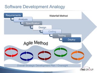 What’s missing from CRM systems?Sales MethodologyCollaboration Tools Account ManagementSales Process Accurate Sales Forecast