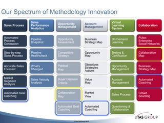 10 Things to consider …Re-conceive ‘value creation’ and valuesVolatility is here to stay – ability to respond is criticalDemands Now Information now and metricsSystems must provide “show progress” for salesEnable easy sales process /methodology complianceFix the CRM forecasting problem – true smart dataBuild-in predictive loss alerts / active coaching?Facilitate transparent collaboration with customersMaintain organizational agility – “Rightful Impatience”Applied Innovation