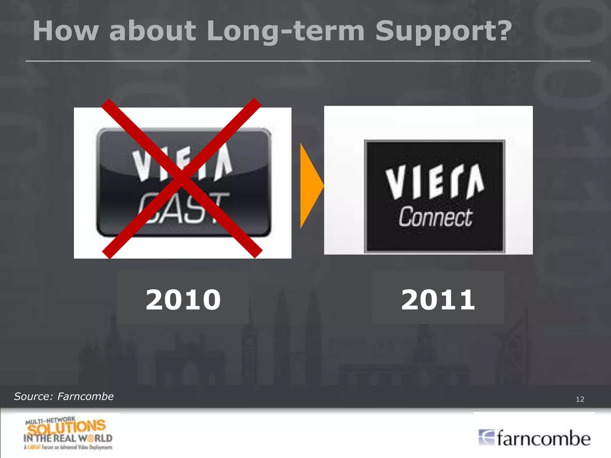 How about Long-term Support?




                    2010   2011


Source: Farncombe                 12
 