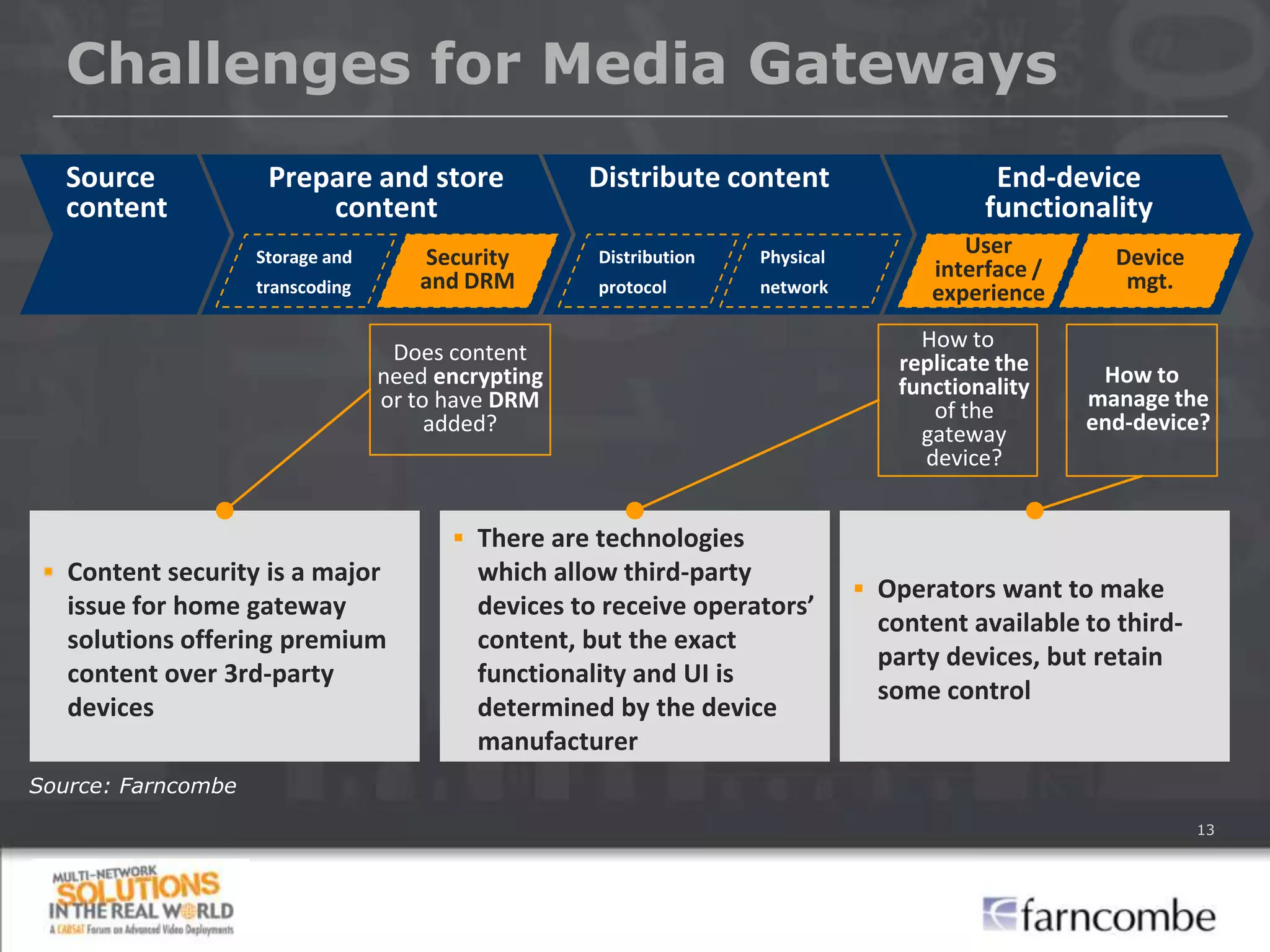 Challenges for Media Gateways
   Source            Prepare and store              Distribute content                     End-device
   content               content                                                          functionality
                    Storage and      Security        Distribution   Physical
                                                                                        User         Device
                                     and DRM                                         interface /      mgt.
                    transcoding                      protocol       network          experience
                                                                                    How to
                                   Does content                                   replicate the
                                  need encrypting                                 functionality     How to
                                  or to have DRM                                     of the        manage the
                                       added?                                       gateway        end-device?
                                                                                    device?


                                         There are technologies
  Content security is a major             which allow third-party
                                                                                Operators want to make
   issue for home gateway                  devices to receive operators’
                                                                                content available to third-
   solutions offering premium              content, but the exact
                                                                                party devices, but retain
   content over 3rd-party                  functionality and UI is
                                                                                some control
   devices                                 determined by the device
                                           manufacturer
Source: Farncombe
                                                                                                              13
 