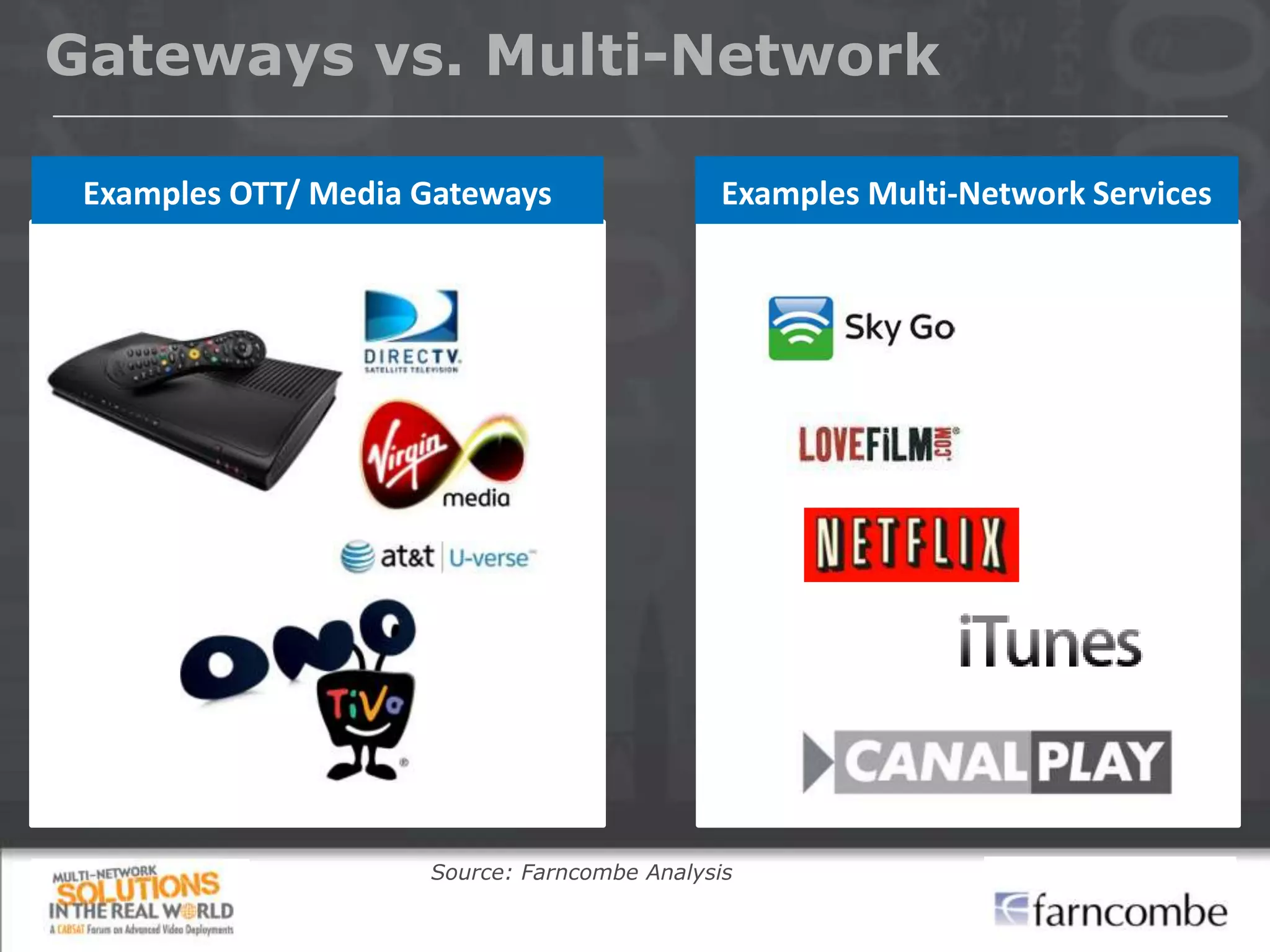 Gateways vs. Multi-Network

 Examples OTT/ Media Gateways                 Examples Multi-Network Services




                     Source: Farncombe Analysis
 
