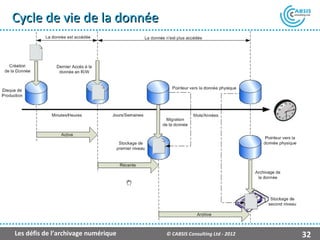 Cycle de vie de la donnée




Les défis de l’archivage numérique   © CABSIS Consulting Ltd - 2012   32
 