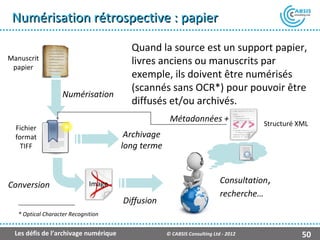 Numérisation rétrospective : papier

                                         Quand la source est un support papier,
Manuscrit                                livres anciens ou manuscrits par
 papier
                                         exemple, ils doivent être numérisés
                                         (scannés sans OCR*) pour pouvoir être
                    Numérisation
                                         diffusés et/ou archivés.
                                                     Métadonnées +                    Structuré XML
  Fichier
  format                                Archivage
    TIFF                               long terme



Conversion                    Image                                        Consultation,
                                                                           recherche…
                                       Diffusion
   * Optical Character Recognition


  Les défis de l’archivage numérique                © CABSIS Consulting Ltd - 2012               50
 