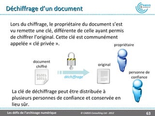Déchiffrage d’un document

  Lors du chiffrage, le propriétaire du document s’est
  vu remette une clé, différente de celle ayant permis
  de chiffrer l’original. Cette clé est communément
  appelée « clé privée ».                         propriétaire



                 document
                  chiffré                                    original
                                                                               personne de
                                     déchiffrage                                confiance


   La clé de déchiffrage peut être distribuée à
   plusieurs personnes de confiance et conservée en
   lieu sûr.
Les défis de l’archivage numérique            © CABSIS Consulting Ltd - 2012            63
 