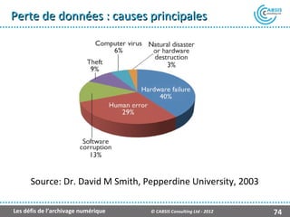 Perte de données : causes principales




      Source: Dr. David M Smith, Pepperdine University, 2003

Les défis de l’archivage numérique   © CABSIS Consulting Ltd - 2012   74
 